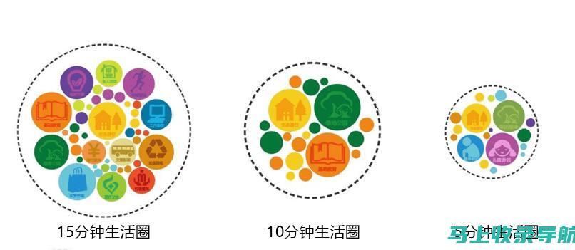 想要成为社区领袖？一文解析58同镇站长加盟条件！